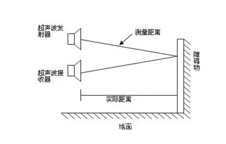 超聲波傳感器如何檢測物體的距離和位置？